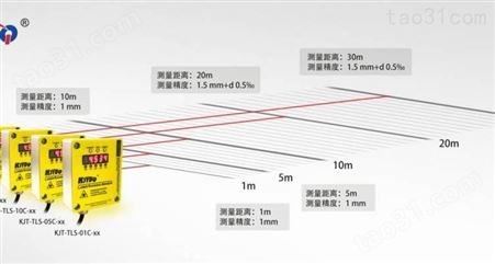 激光测距传感器 替代O1D405 量程20/25/30米可调