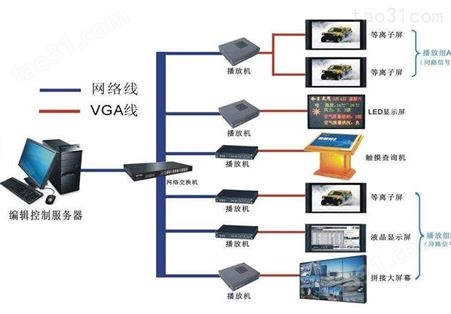 上海多媒体信息发布系统 大屏幕广告发布 一键同步