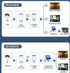 北京亿源数通可定制访客系统功能 智能化访客来访流程