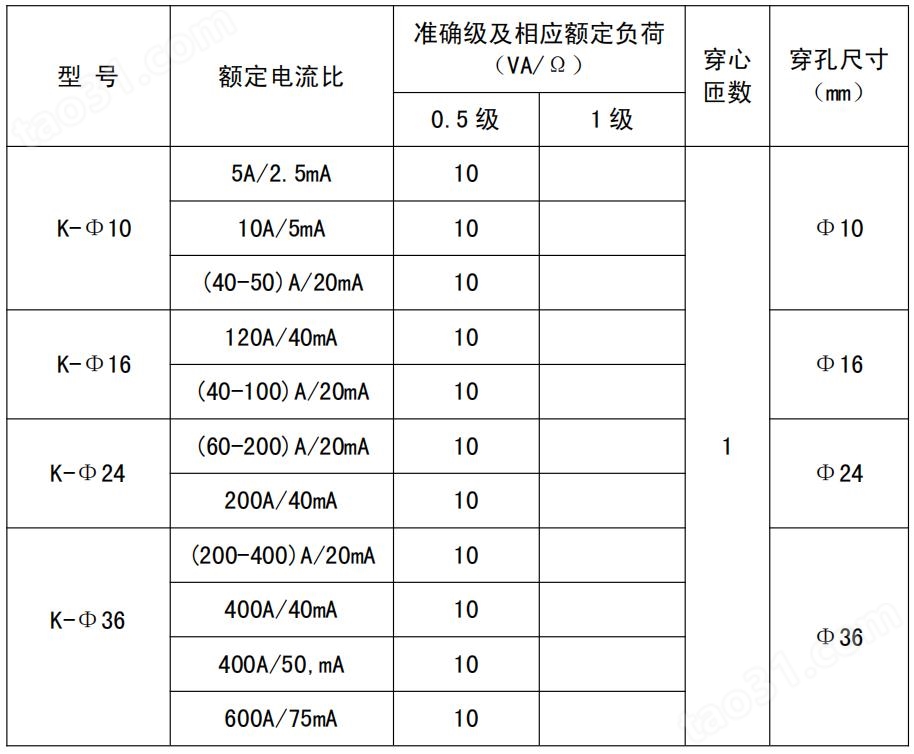 安科瑞 开口式微型互感器AKH-0.66/K K-孔径10额定电流比50/20mA
