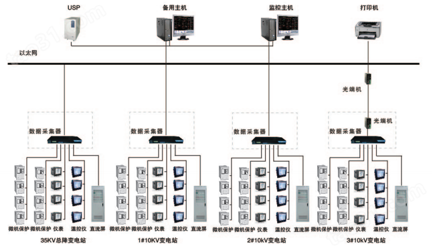 安科瑞Acrel-5000 智能电能管理系统 建筑能耗统计 建筑能耗监测