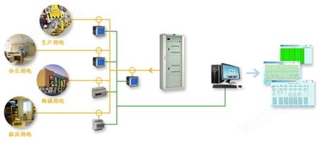 智能电能管理系统 企业配电运维管理 配电监控电能分析