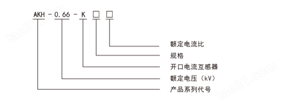 广东地区环保监测模块 用电数据上传 环保设备分表计 环保用电监