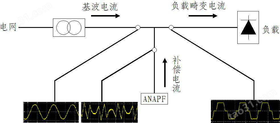 APF有源电力滤波器ANAPF300-380/G治理谐波电流300A 安科瑞厂家