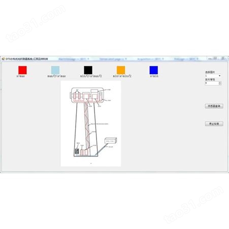 实验级光纤分析仪厂家 光纤分析仪价格 便携式光纤分析仪
