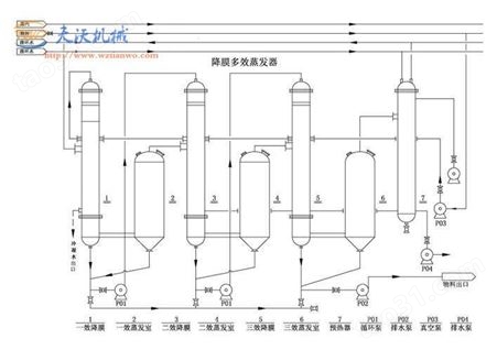 【天沃】专业 双效降膜蒸发器、多效节能蒸发器
