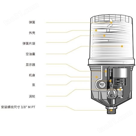 pulsarlube 500数码显示泵送多点润滑器-自动注油器