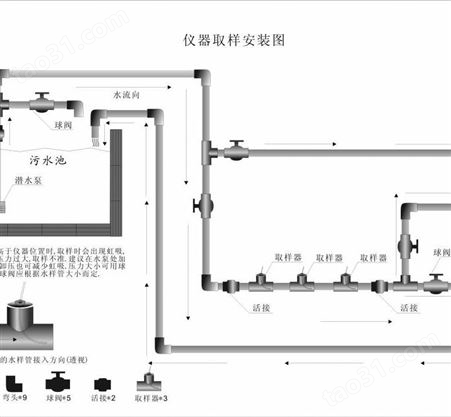 上海博取3000型全自动COD在线分析仪低消耗无人值守自动监测仪表