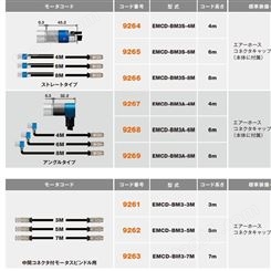 日本NAKANISHI中西电源线EMCD-810-8M