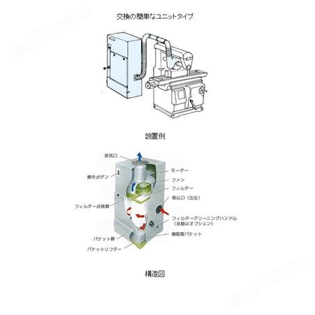 日本安满能AMANO IE3电机纤维粉尘除尘器（棉型）VNA系列