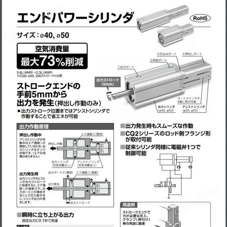 日本SMC 行程末端推力气缸 CDQ2A-X3260