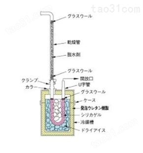 柴田科学SIBATA气体制冷剂捕集装置080100-04