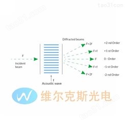 ElentA 中国代理 TeO2棱镜 二氧化碲晶体 TeO2光束偏振器