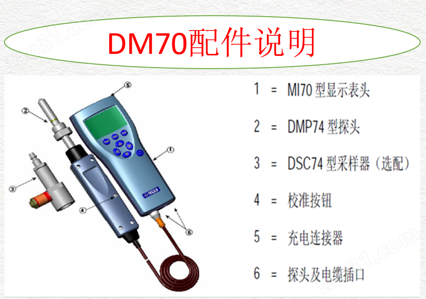 DM70配件名称